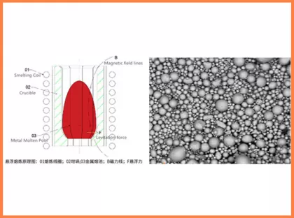 Vacuum Suspension Melting Gas Atomization Equipment